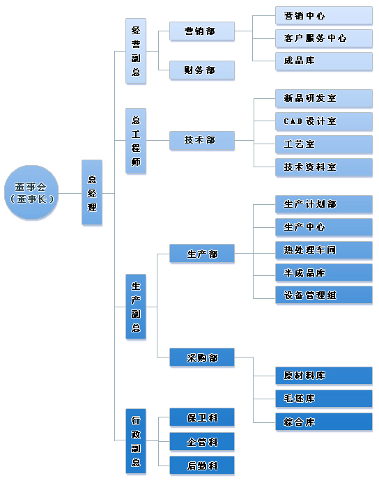 ��ɽ�ØI(y��)�M���C��(g��u)